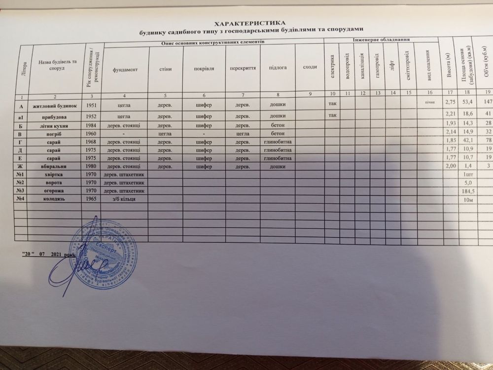 Колоритний будинок в затишному місці, Київська обл.