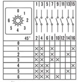 Przełącznik HZ5B-20/4 BBB , 0 plus 6 pozycji