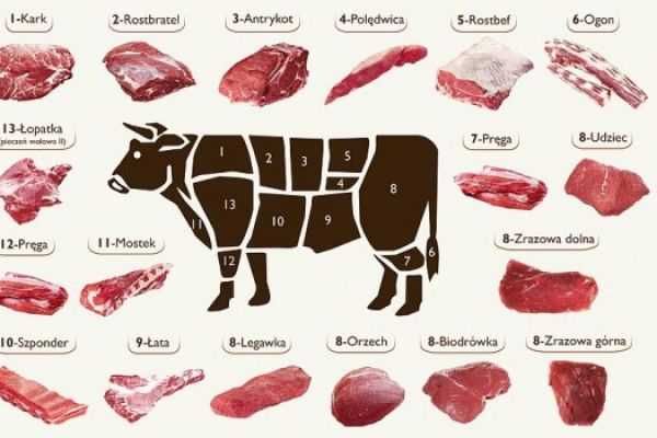 Mięso wołowe wołowina z naturalnego chowu wyroby