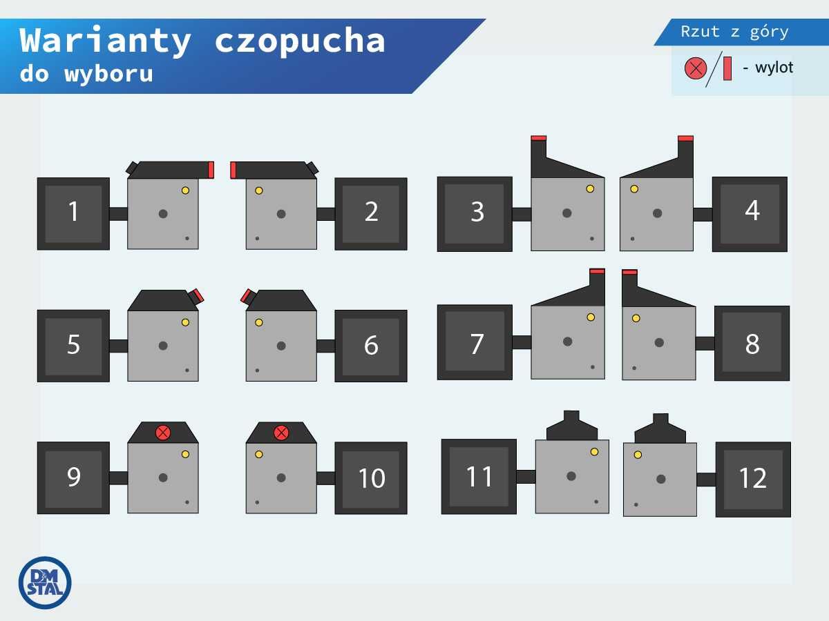 Kocioł TECHNIX PELL LUX 19 KW, PELLET, 5 klasa, lista ZUM, dotacja.