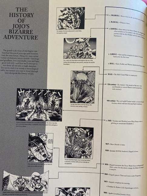 Артбук JoJo 6251 The World of Hirohiko Araki (Hardcover)