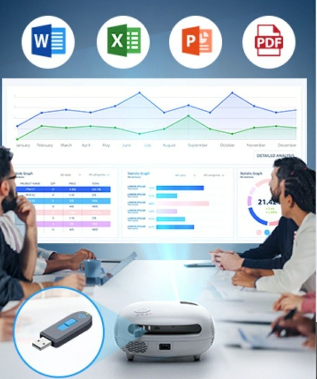 Projector 9800 lumens + WiFi + Bluetooth + Office + NATIVA 1080p/4k