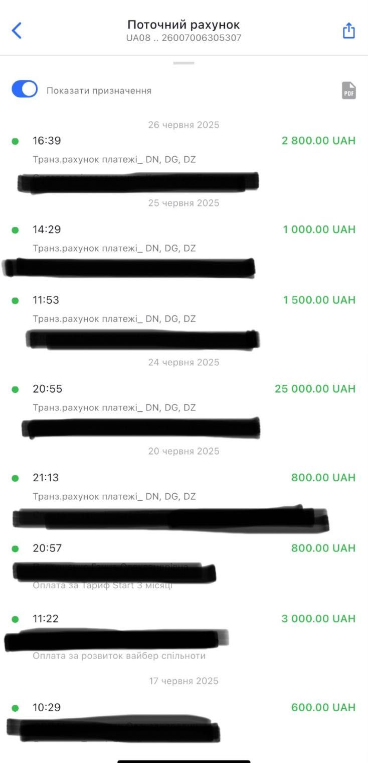 продаж онлайн бізнесу | чистий дохід 1250$