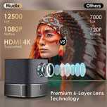 Projektor MX-2 Full HD 4K LED Wi-Fi HDMI 3D Autofocus Android 4000 lm