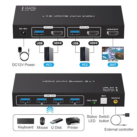 VPFET 8K60Hz KVM Switch HDMI USB 3.0 dla 2 PC i 1 Monitora