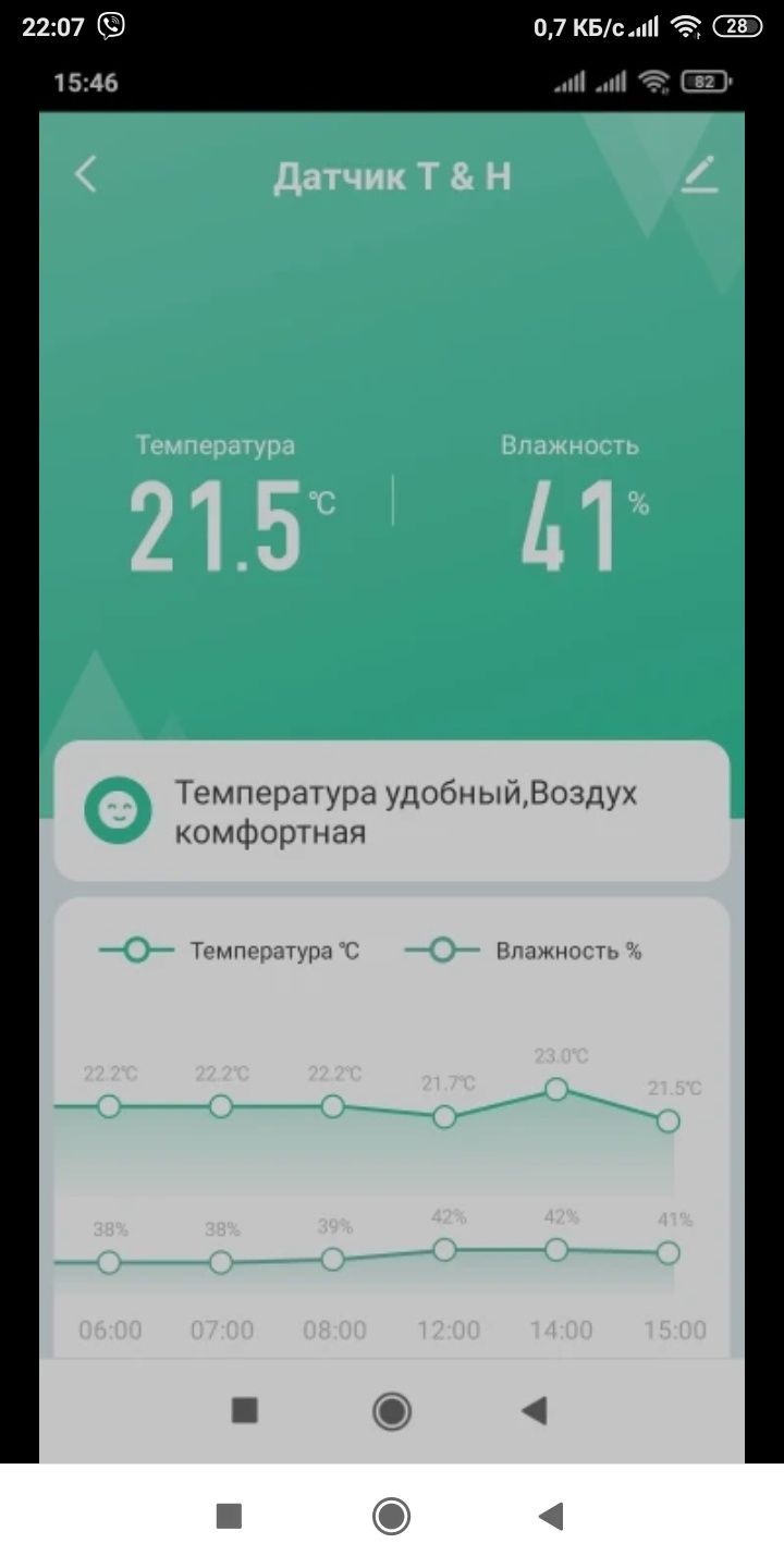 Датчик температуры и влажности Wi fi