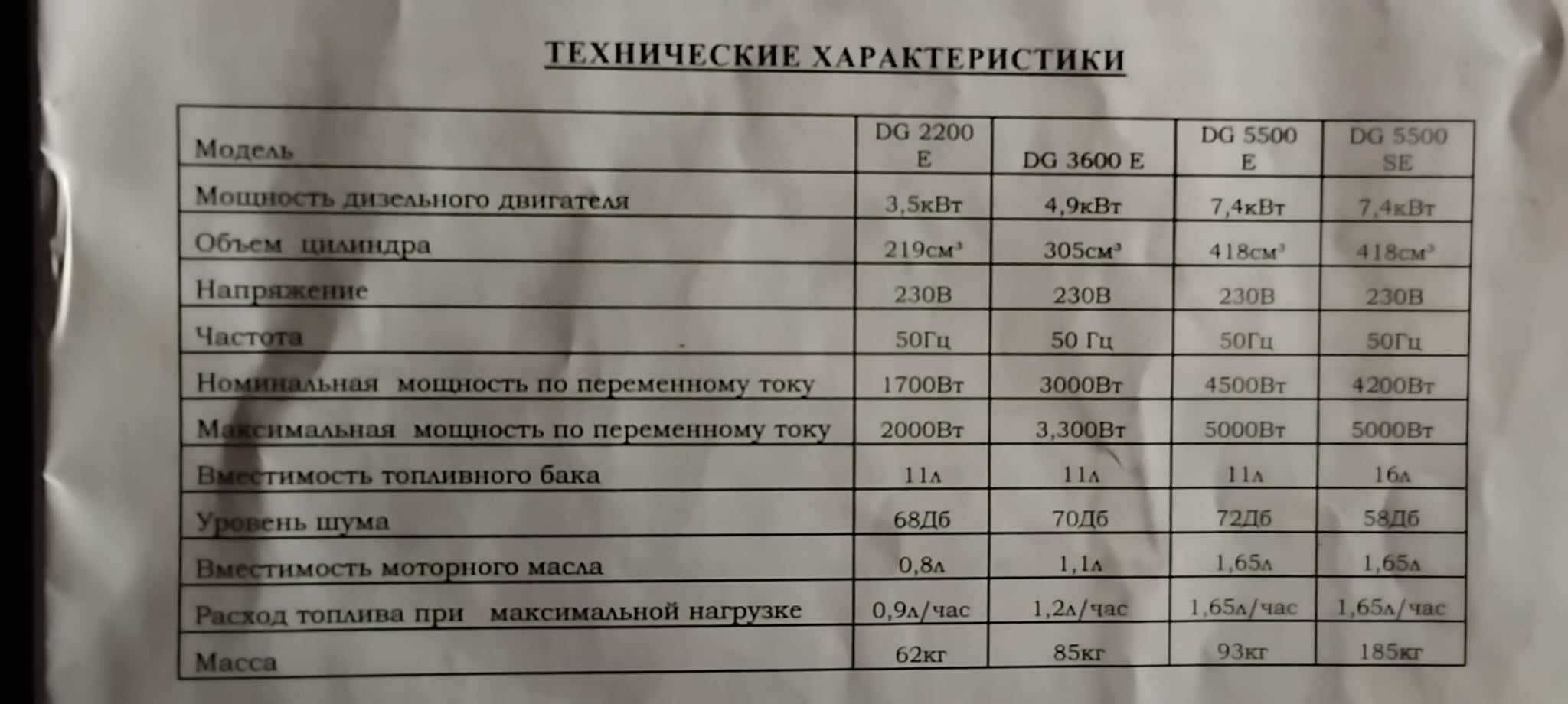 Генератор дизельний ODWERK 3600Е