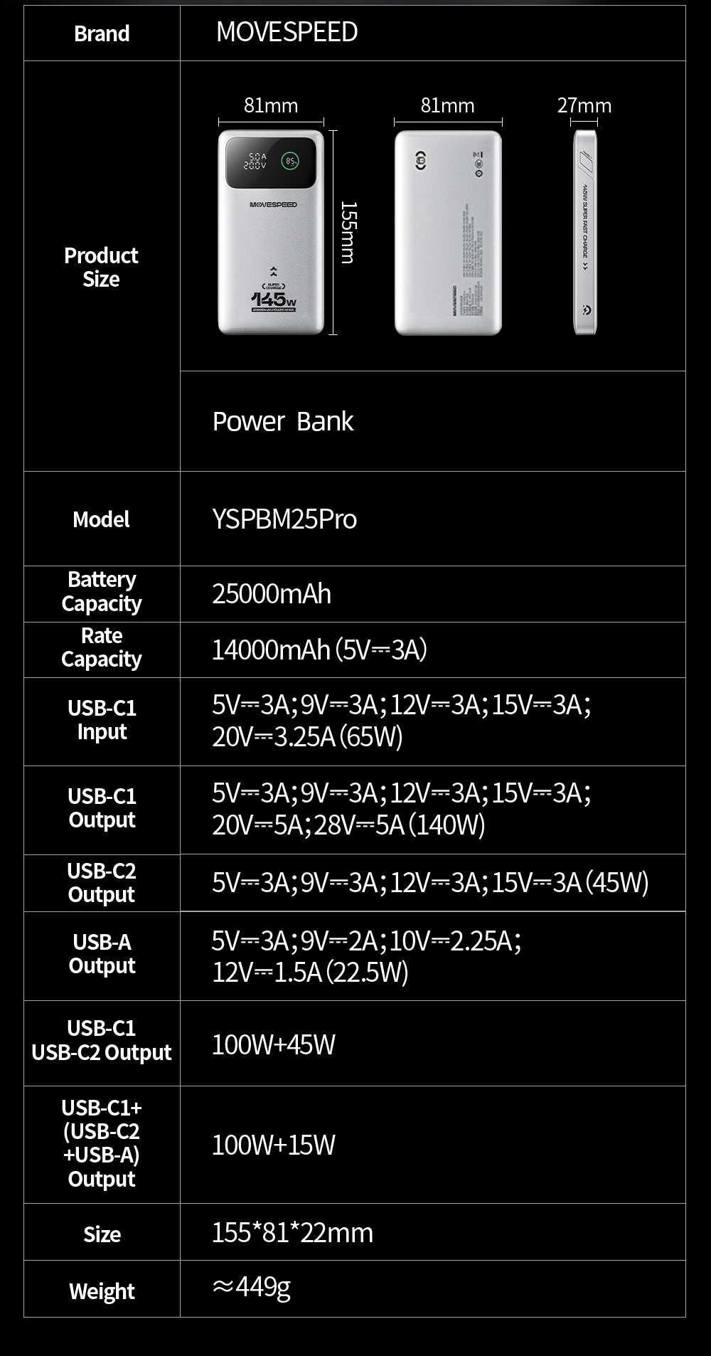 145W PD 25000mAh (MOVESPEED) Power Bank.
