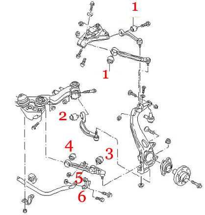 Сайлентблоки audi a4 a6 на передние рычаги