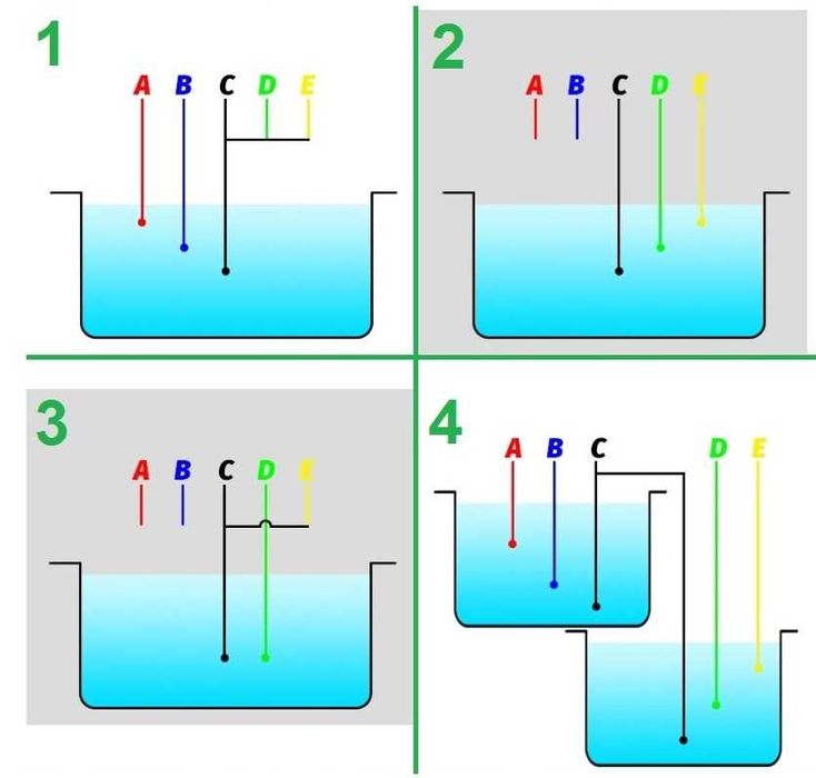 Sterownik poziomu cieczy/wody, regulator, sonda