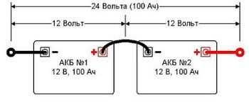 Продам инвертор 12/24- 220. Зарядное устройство авто аккумулятора 12в