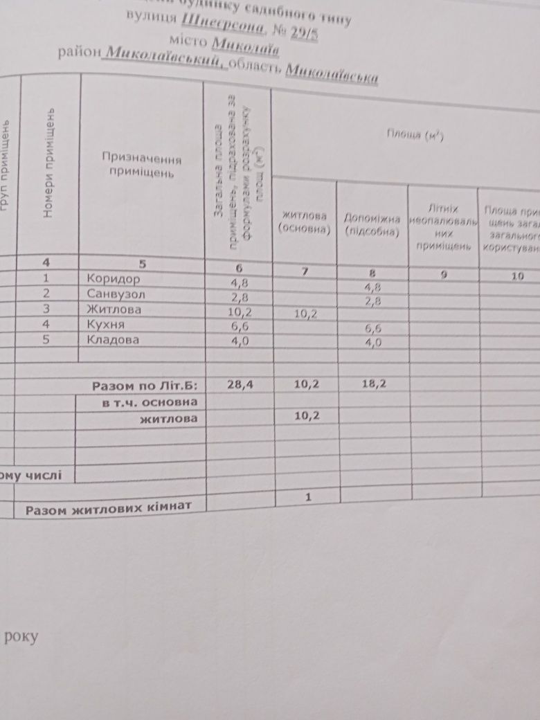 Продається 1к/к на Шевченка, або обмін на авто