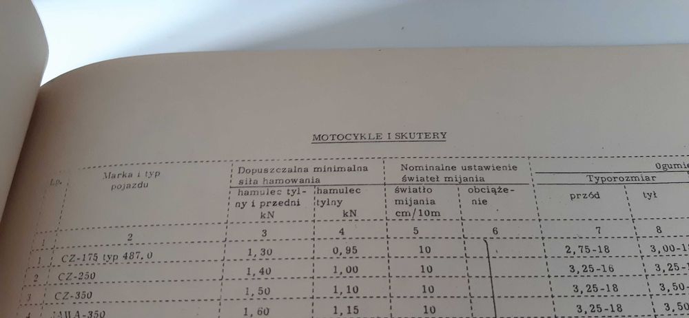 stara książka dane techniczne fiat star jelcz 1988r. dla kolekcjonerów