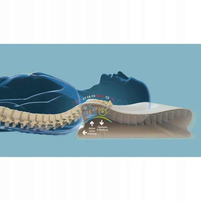 Centa Star poduszka ortopedyczna Neckprotect Ultra rozmiar 40x60 cm