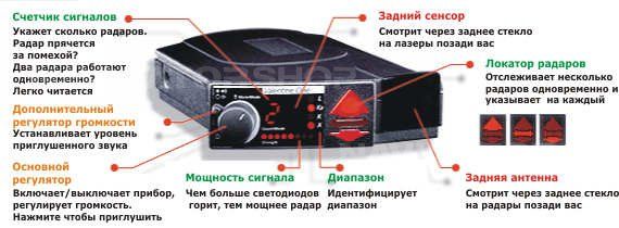 Радар-детектор Valentine One V1