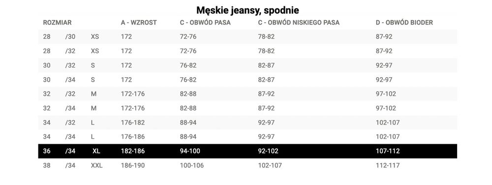 jeansowe szorty spodenki cropp rozm. 36 nowe