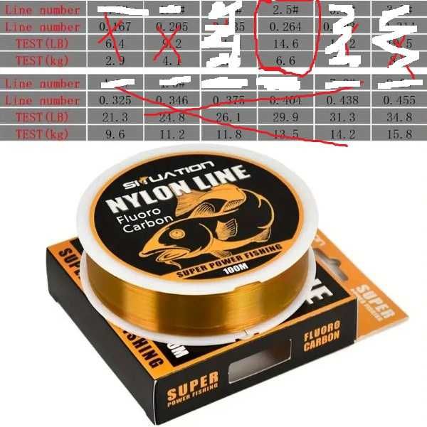 Super żyłka 100m. 0,26 mm. 14,6 lb. 6,6 kg. Nr. 2.5.