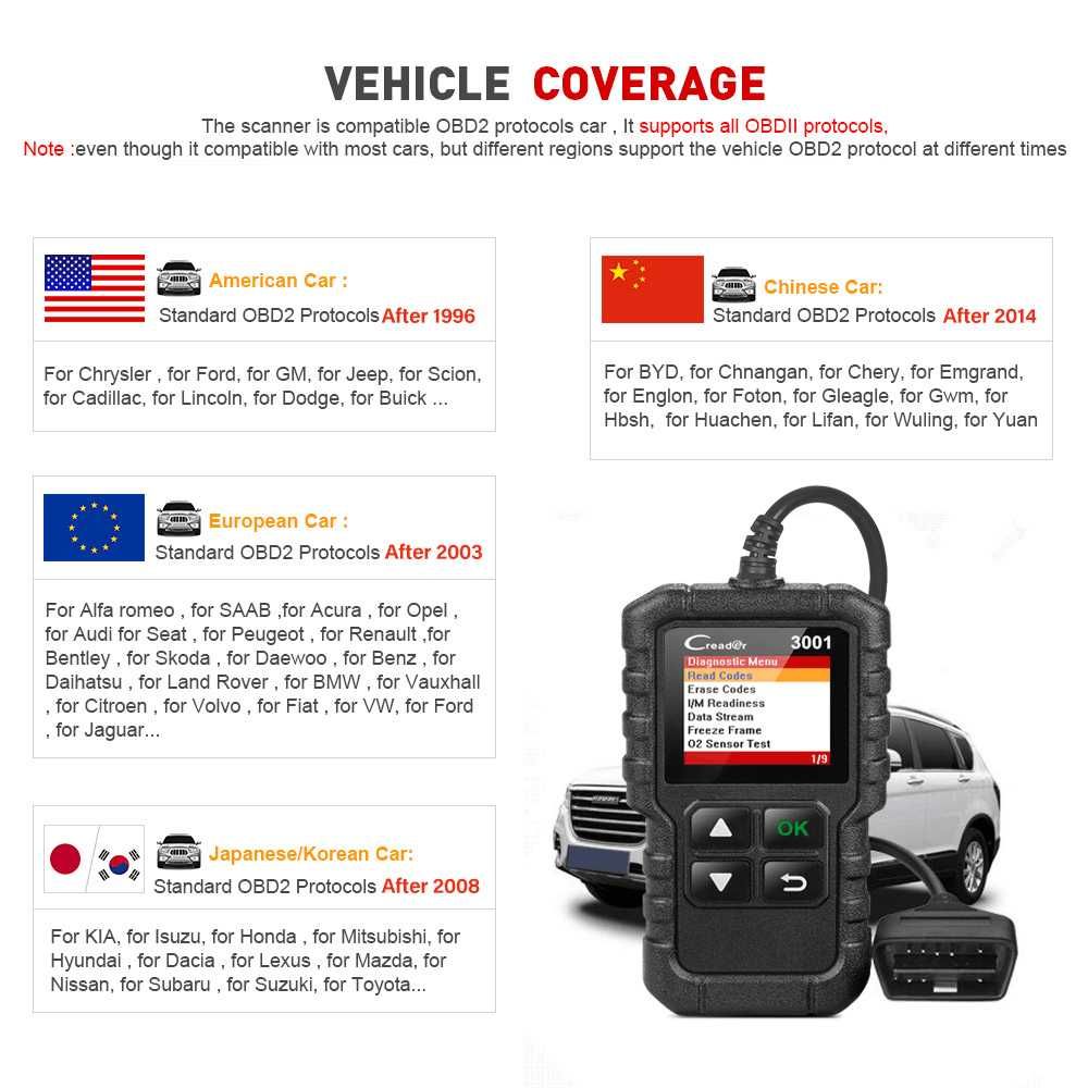 Máquina Diagnostico OBD2