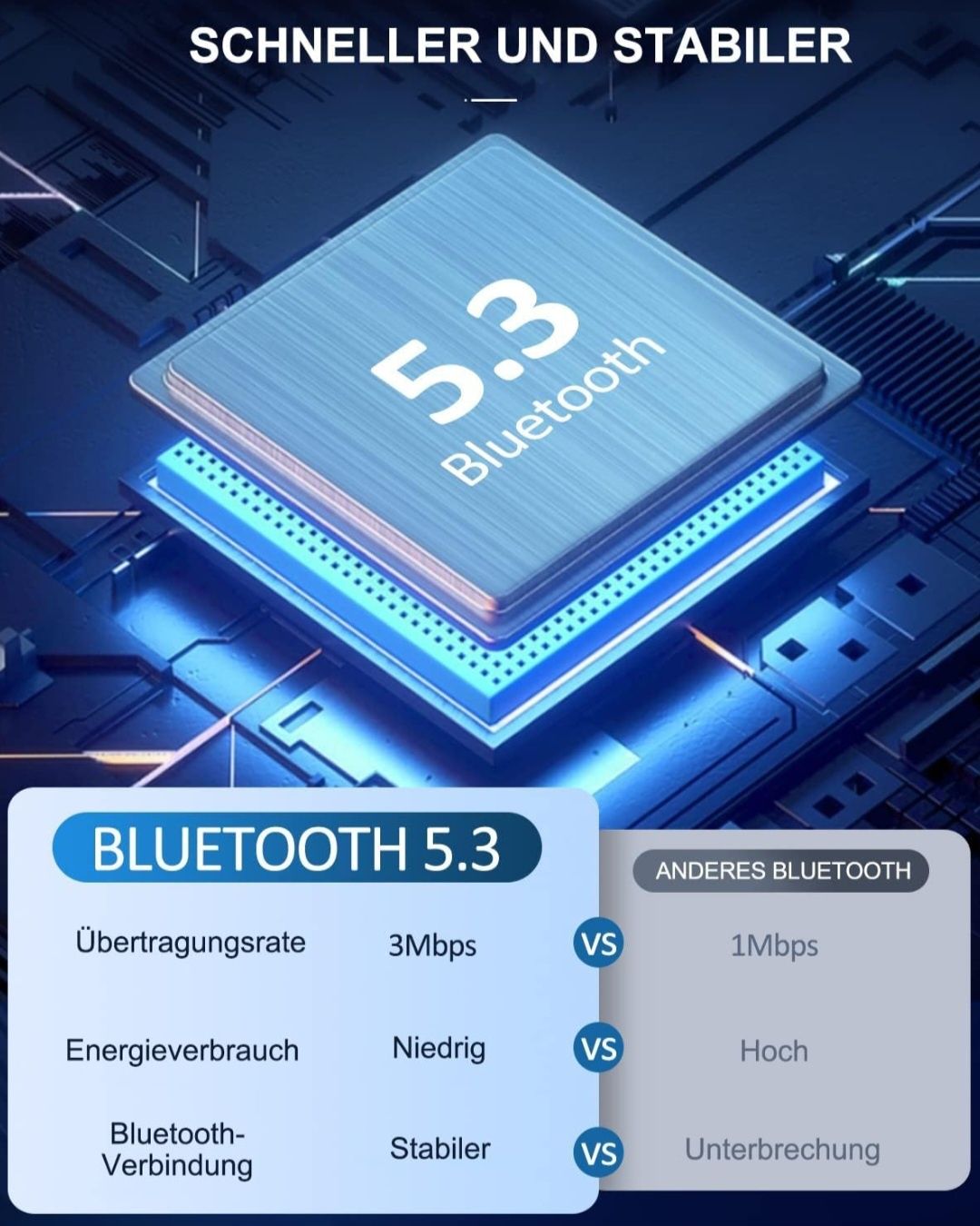 Adapter USB Bluetooth 5.3 EDR Plug and Play