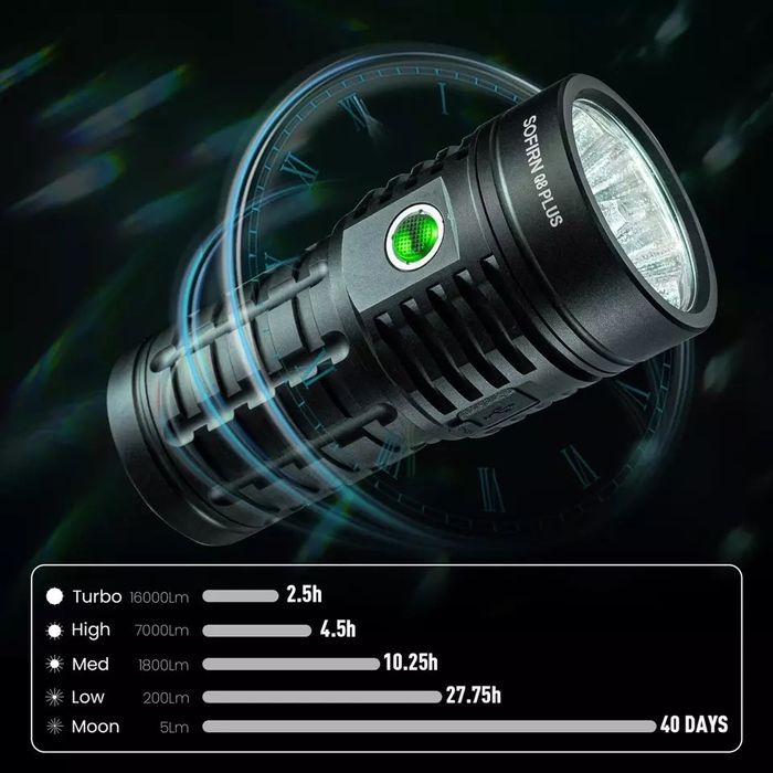 SOFIRN Q8PLUS Потужний ліхтар
