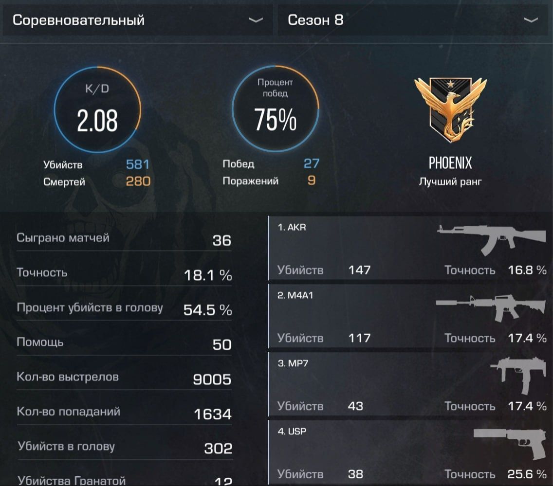 Аккаунт Standoff 2 Phoenix / Gold 3

ID - 229941834
LVL - 52
ОБЩЕЕ ВРЕ
