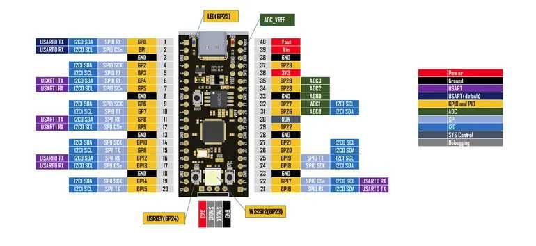 Плата RP2040 Pico 16Mb Type-C MicroPython, Arduino