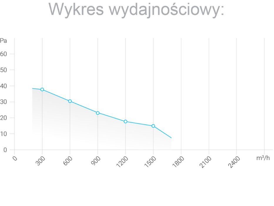 Wentylator osiowy, nadmuchowy z siatką 250mm, 1700 m3/h FST250