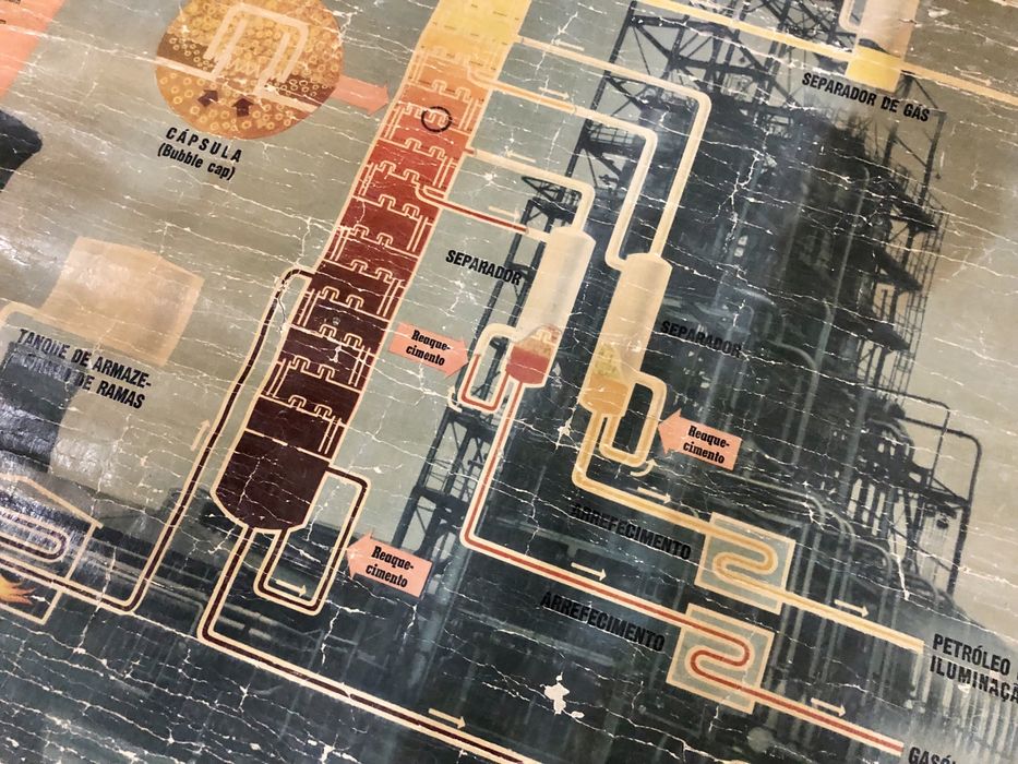 Cartazes antigos Shell