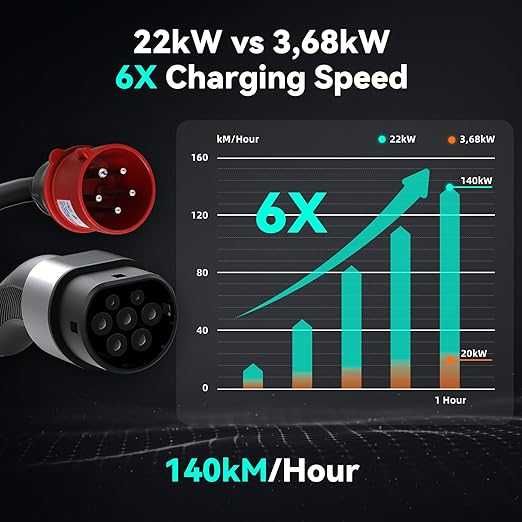 ILA TECHQ21 ładowarka 5 przejściówek 22 kW EV 32 A z kablem typu 2 5 m