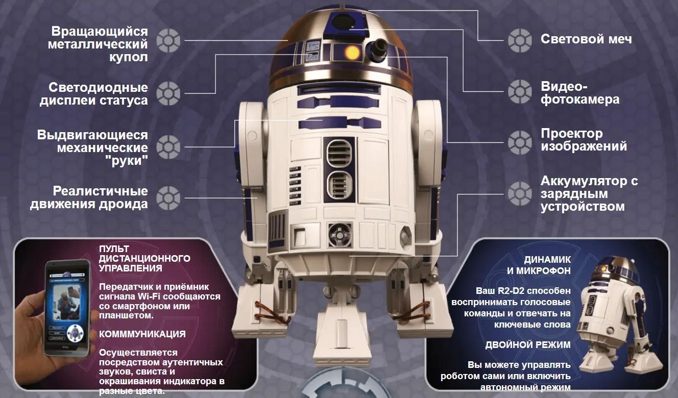 Зберіть Свого Дроїда R2-D2 (DeAgostini)