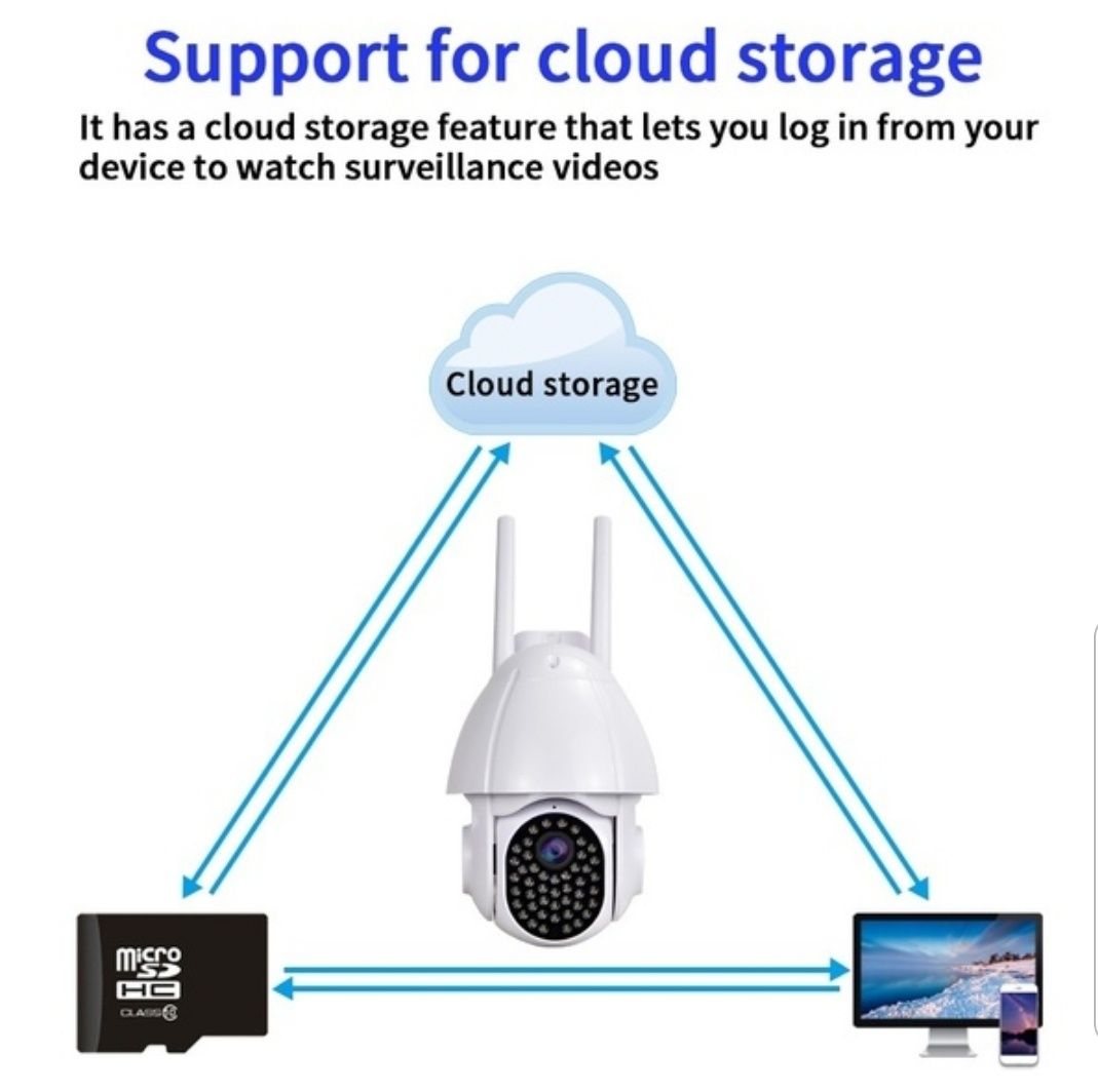 Camara vigilancia 1080p movimento som aplicacso telemovel prova agua