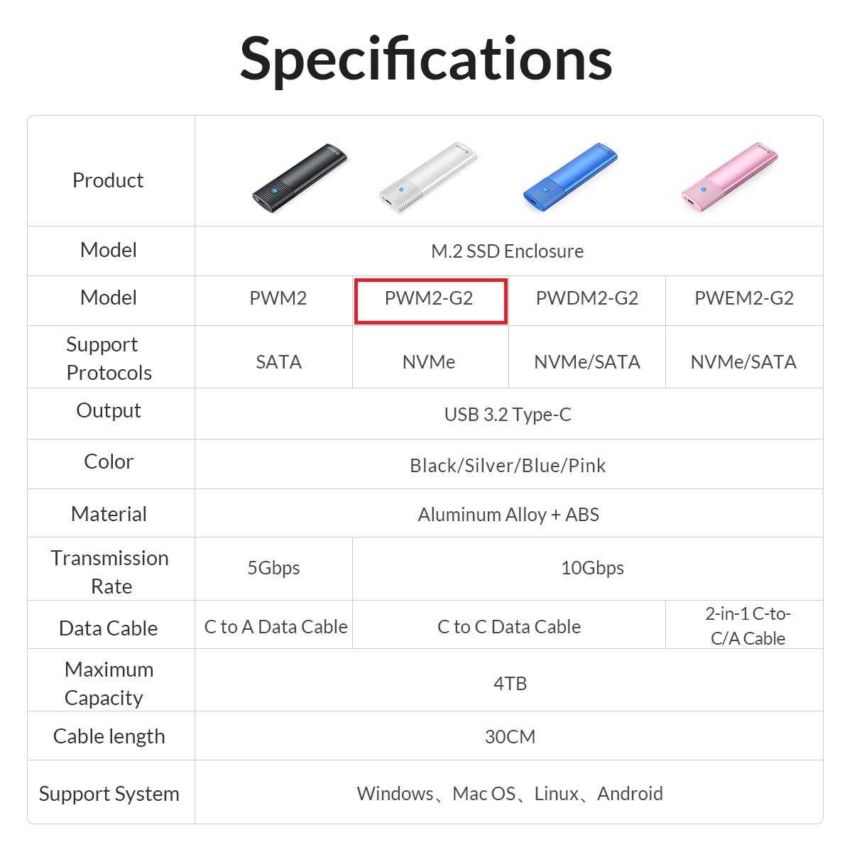 Orico M.2 PWM2-G2 NVMe 10Gbps m2 ssd карман Type-C