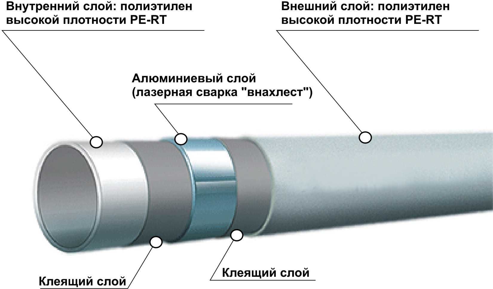 Металлопластиковые трубы Valsir PEXAL "Супер Цена"