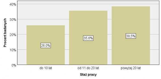 Analiza statystyczna badań np. ankietowych. Badania statystyczne.