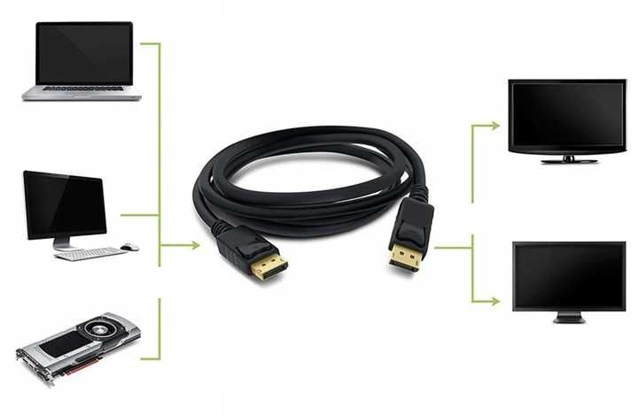 Kabel DisplayPort na DisplayPort 1,8m DP-DP Przewód 4K 1,8M *Wejherowo