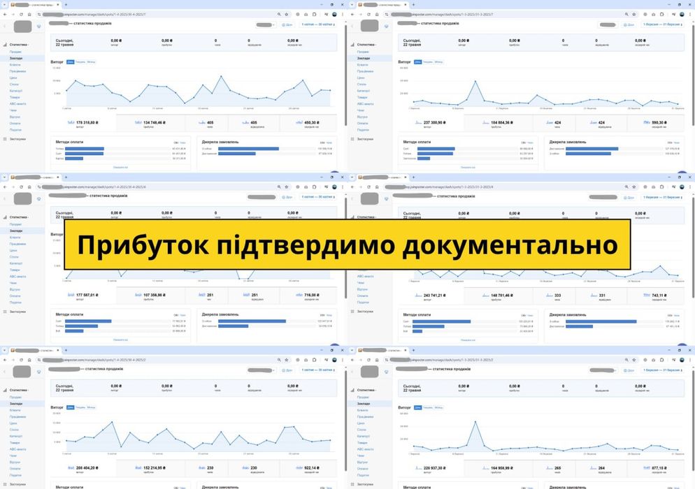 Продається мережа бізнесу. Суші.