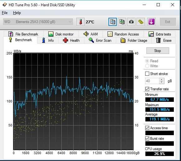 Dysk zewnętrzny HDD Western Digital Elements 16TB