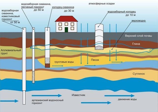 Буріння свердловин. Пошук води до 1500 метрів німецьким георадаром!