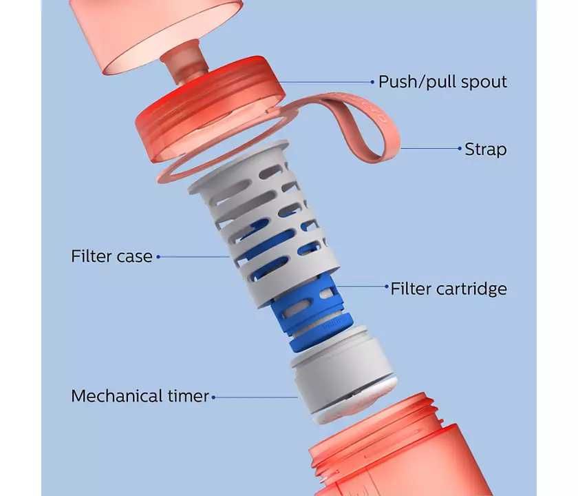 Фитнесс-бутылка мгновенной фильтрации воды GoZero от Рhilips