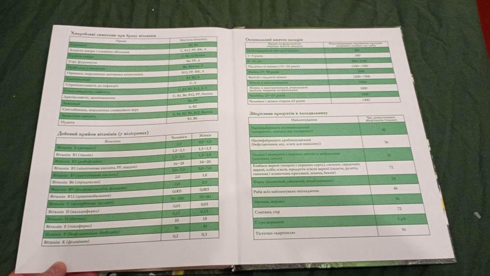 Полная энциклопедия очищения и лечения организма