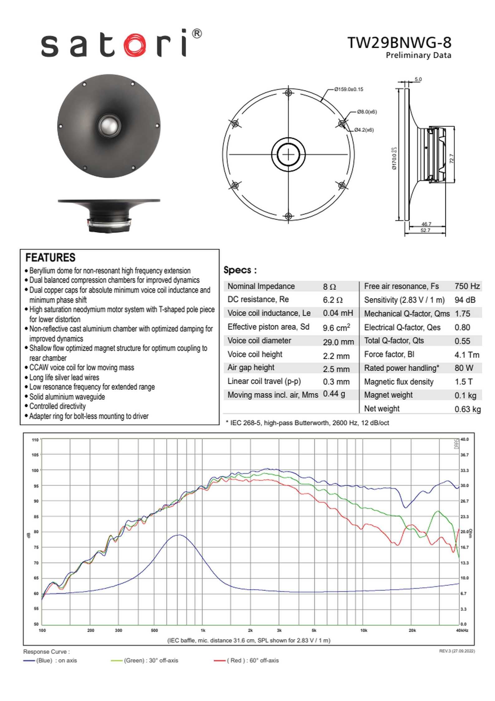 NOWY głośnik SB Acoustics SATORI TW29BNWG-8 wysokotonowy Waveguide