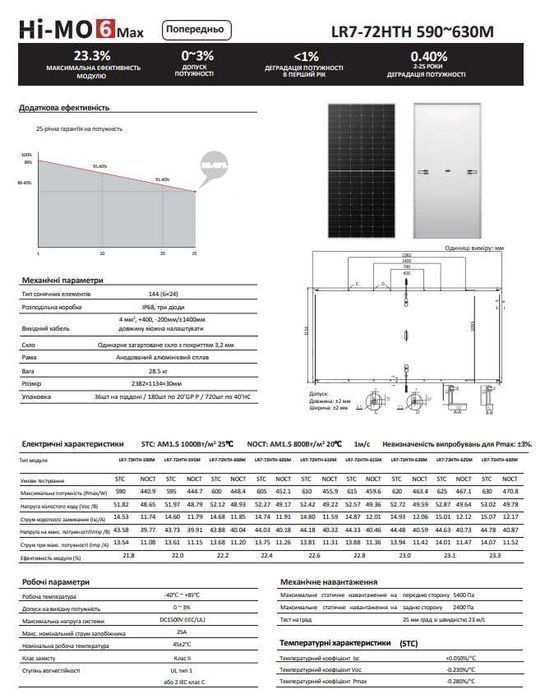 ‼️82$ Сонячні панелі LONGi 615 Вт Bifacial V2R LR8-66HGD двосторонні‼️