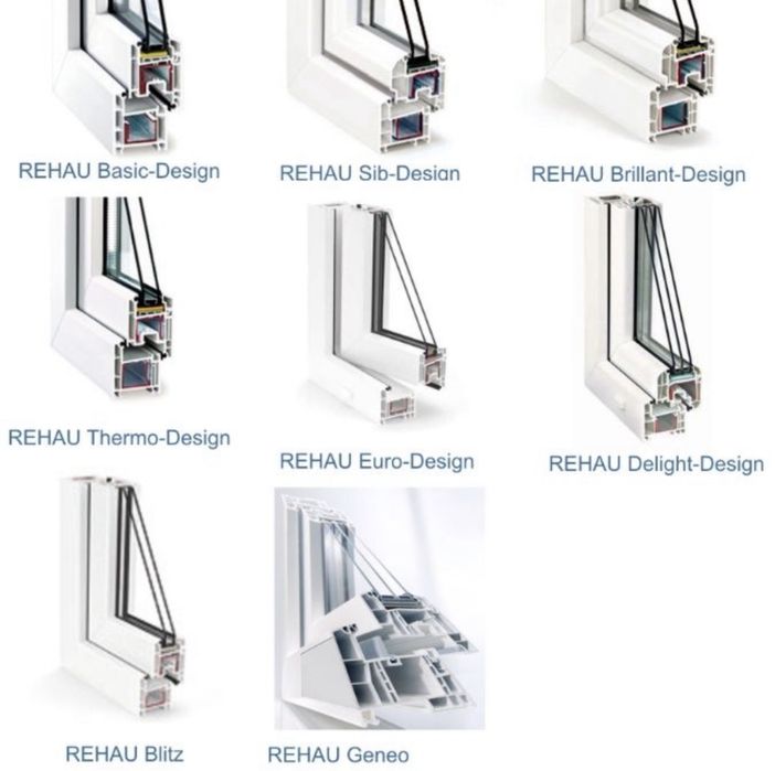 Вікна Двері Склопакети