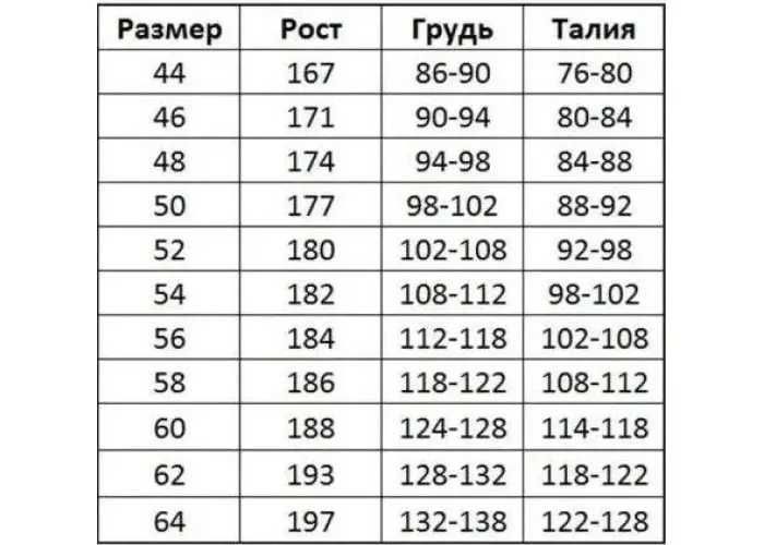 Спецодежда рабочая одежда роба рабочая куртка спецодяг робочий