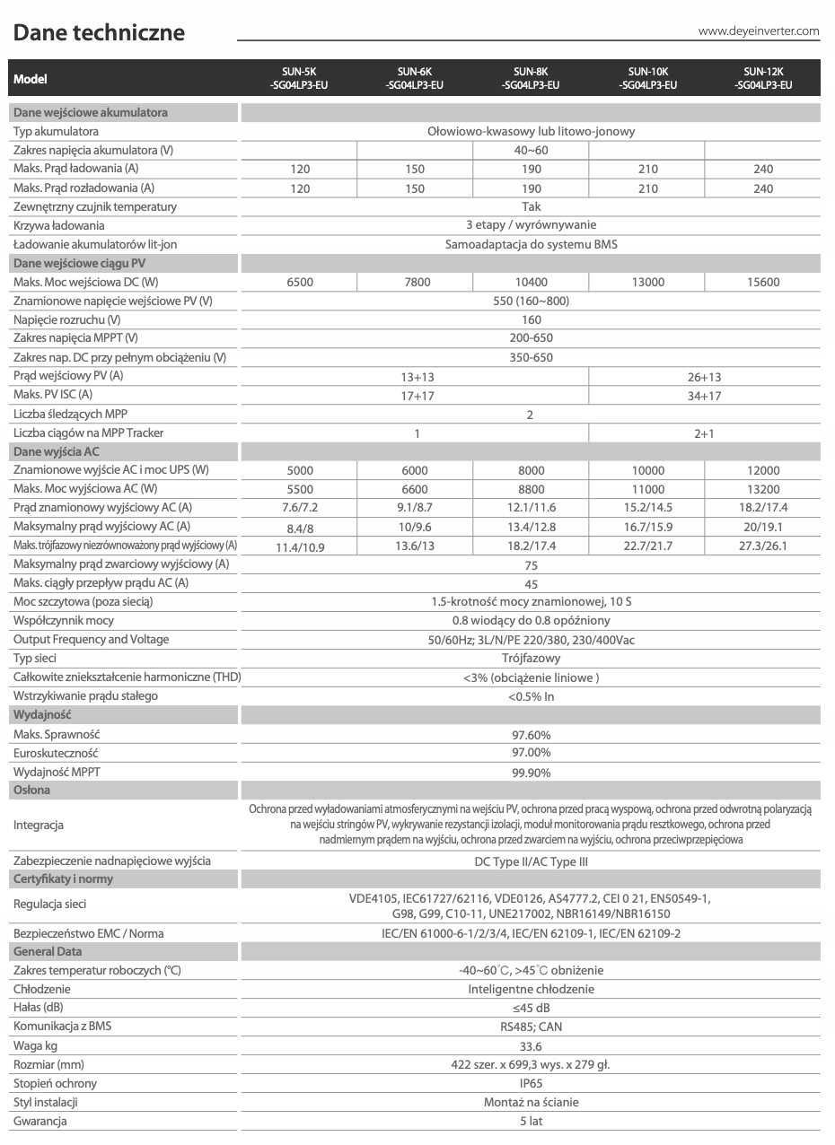 Falownik DEYE SUN 12K-SG04LP3-EU Hybrydowy (Od Polskiego Dystrybutora)