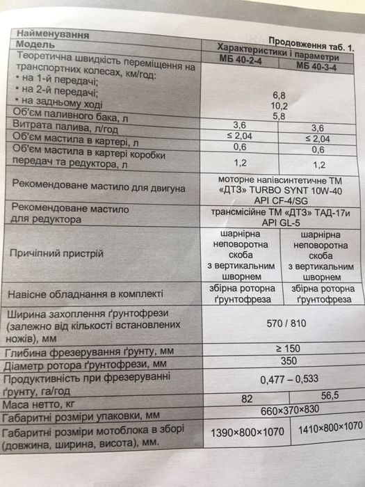 Мотоблок КЕНТАВР культиватор