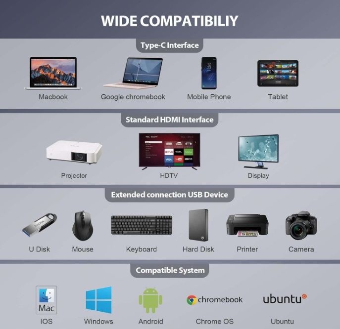 Hub Usb C, Stacja Dokująca Do Laptopa Tymyp 13 W 1