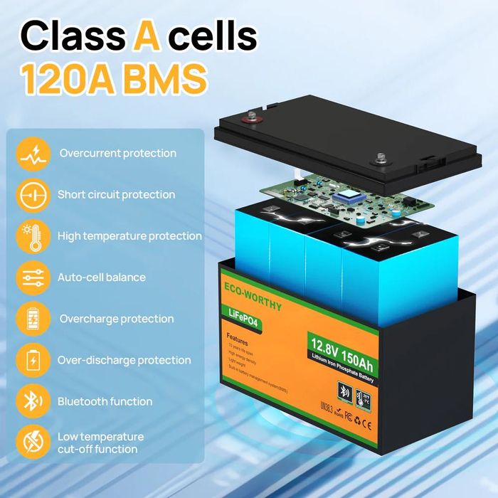 12V 150Ah FV23% nowy SMART LiFePo4 Akumulator ECO Worthy Bluetooth