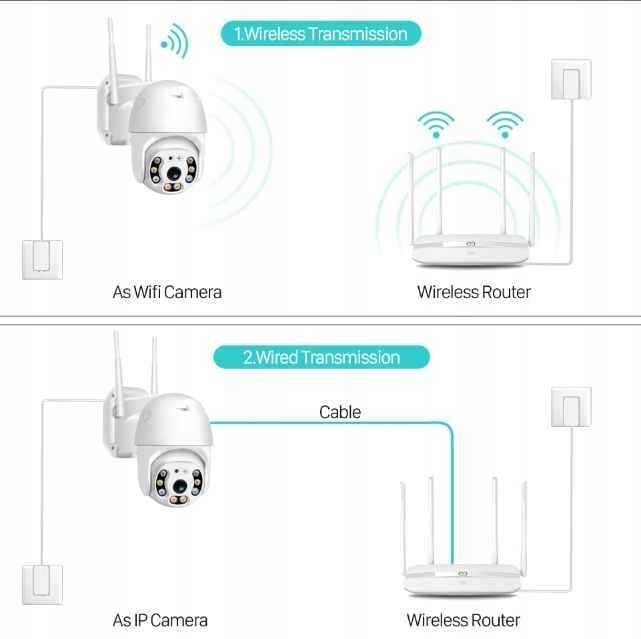 Kamera Zewnętrzna Obrotowa 4x Zoom Wifi Full HD