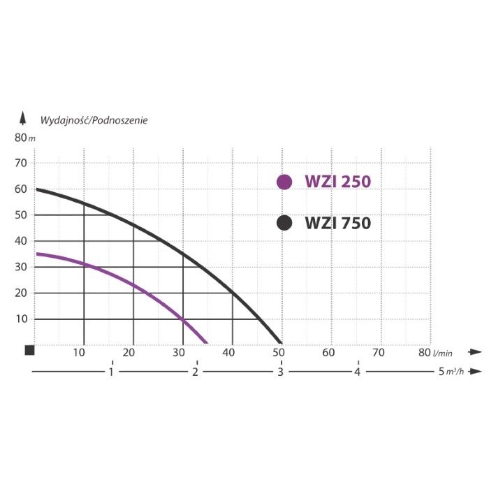 POMPA Hydroforowa WZI 250 IBO Białystok! Promocja!